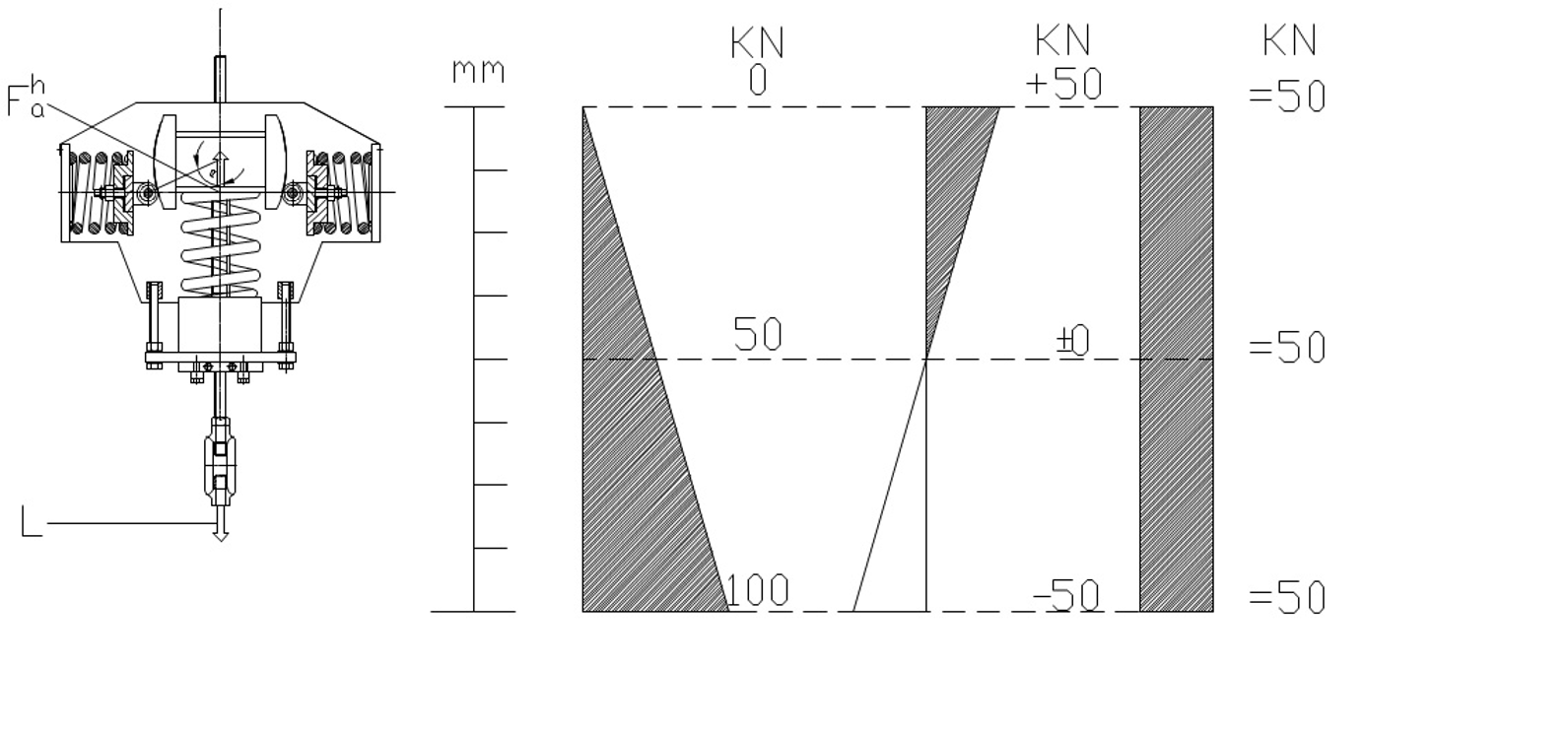 Load-travel diagram of the MA constant hanger: main spring force rises linearly over travel while the auxiliary spring contribution falls, their superposition remaining constant